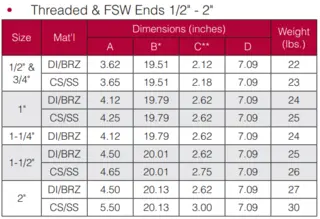 Threaded & FSW Ends