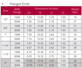Flanged End