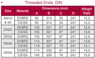 Threaded End DIN