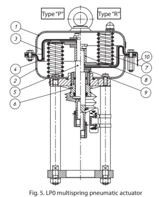 Actuator