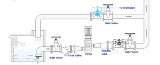 Non-Slam Check Control Valve