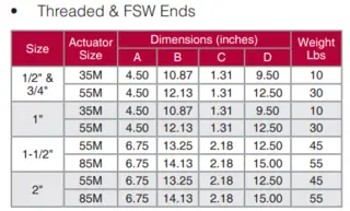 dimension for Threaded & FSW Ends