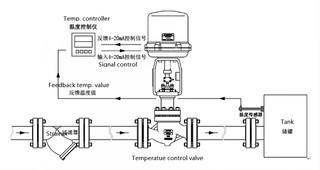 Drawing of Temperature Control Valve