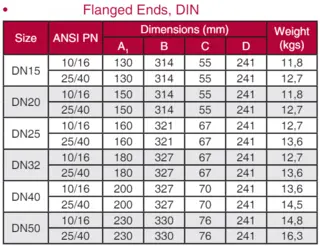 Flange End DIN