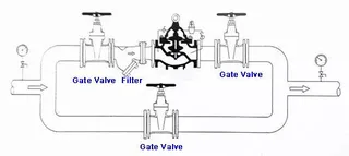 Installation of Flow Control Valve