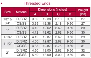 threaded End Dimension