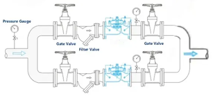 Pressure Reducing Valve Installation