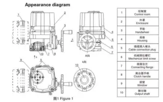 Drawing of Motorized Gate Control Valve
