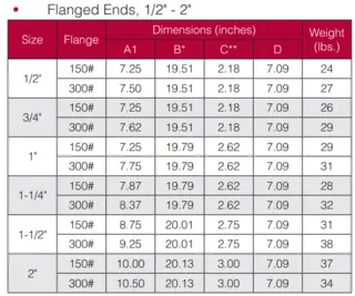 Flanged Ends