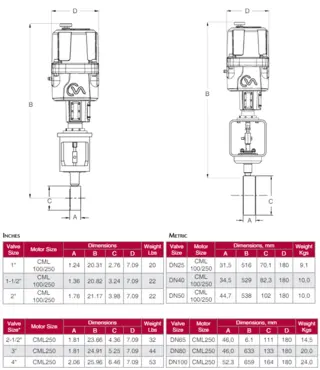 Dimensions