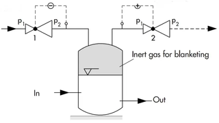regulator design
