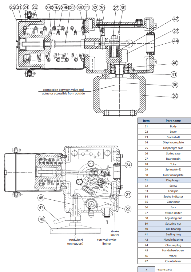 Rotary pneumatic actuator (spring and diaphragm) 