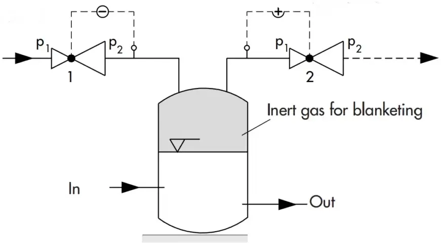 regulator design