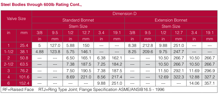 dimensions dimensions
