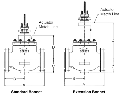 Bonnet Bonnet