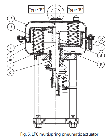 Actuator