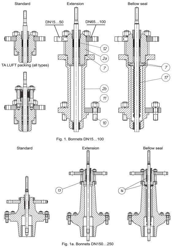 Bonnet Types