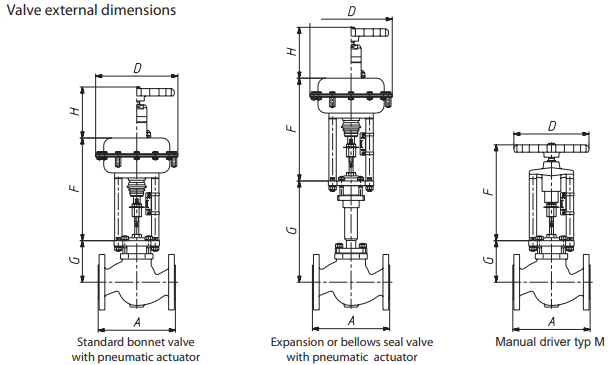 Valve External Dimensions