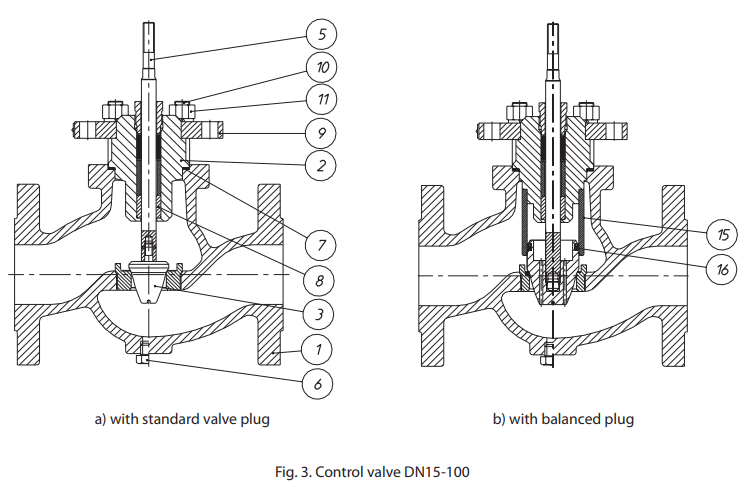 Drawing of control valve