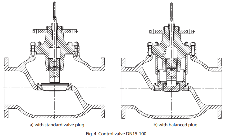 DN15-DN100