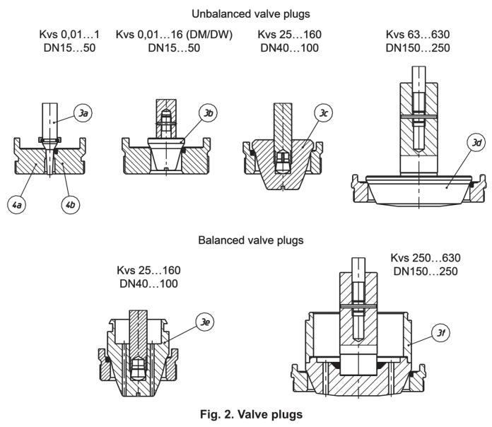 Valve Plug