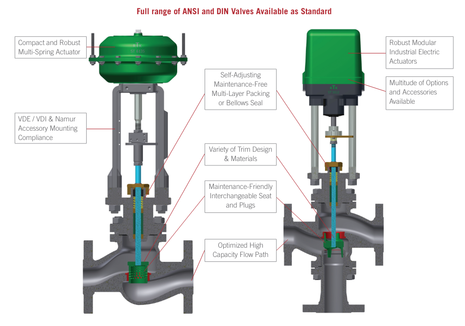 Stem Guided Control Valve
