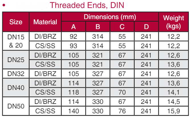 Threaded End DIN