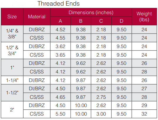 Dimension for Threaded End