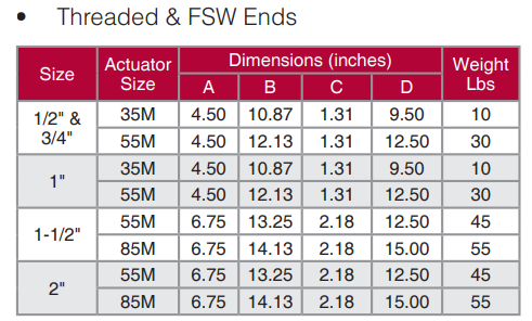 dimension for Threaded & FSW Ends