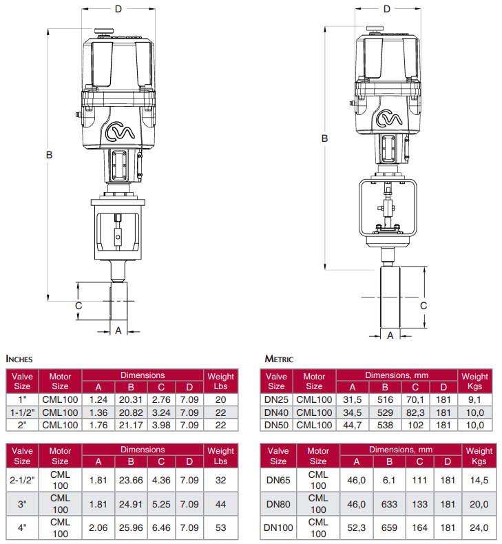Dimensions