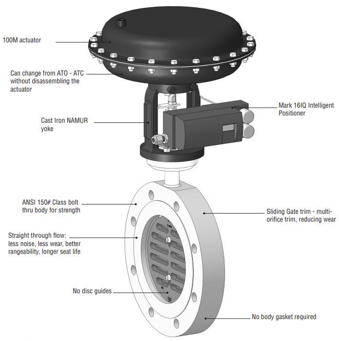 Wafer Style Motorized Control Valve