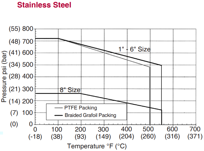 Stainless Steel