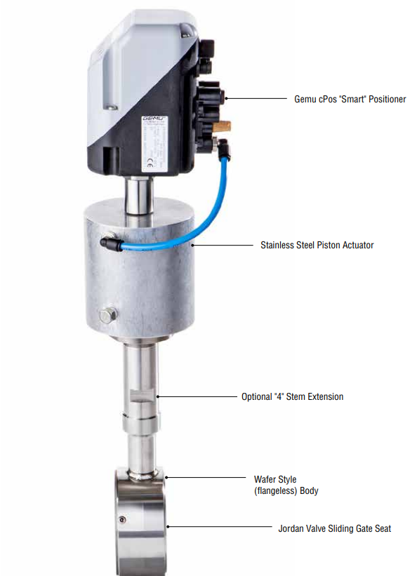 Stem Extension