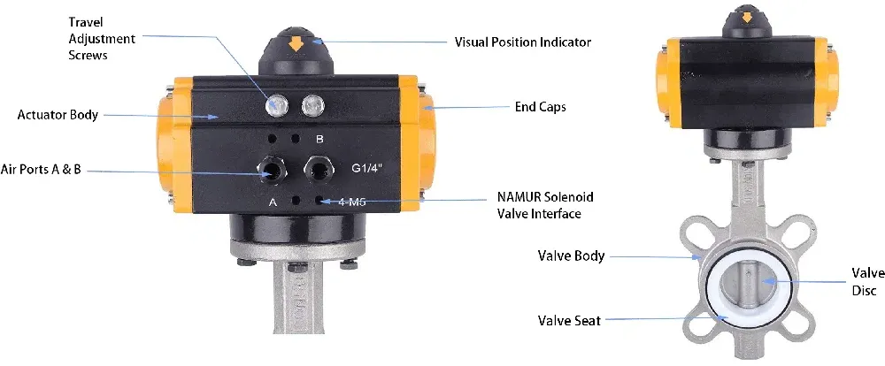 Components of Pneumatic Actuated Butterfly Valves Components of Pneumatic Actuated Butterfly Valves