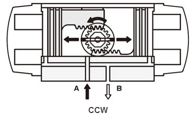 Double-Acting Actuator