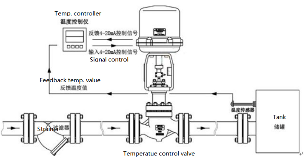 Drawing for Electric Temperature Control Valve
