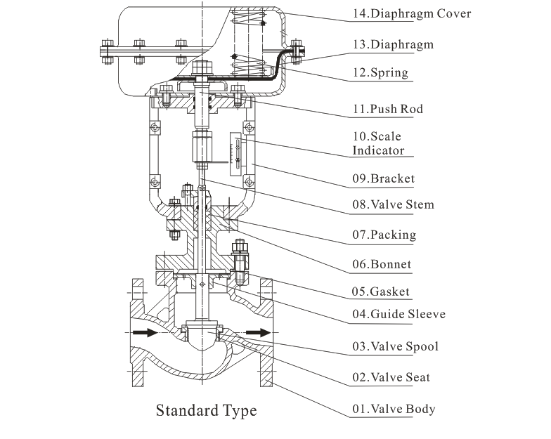 Drawing for Pneumatic Globe Control Valves