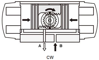 pneumatic actuated ball valve Actuator