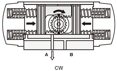  Pneumatic Valve Actuator