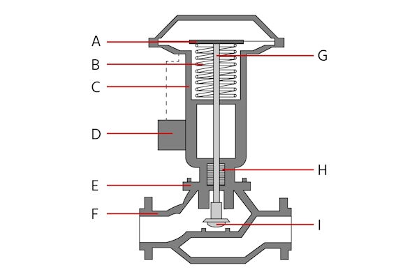 pneumatic control valve diagram