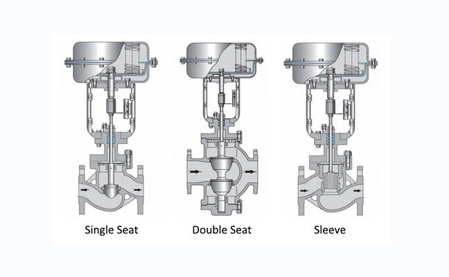 Drawing for single-seated Globe Control Valve