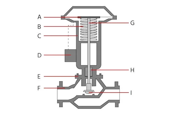 pneumatic control valve diagram