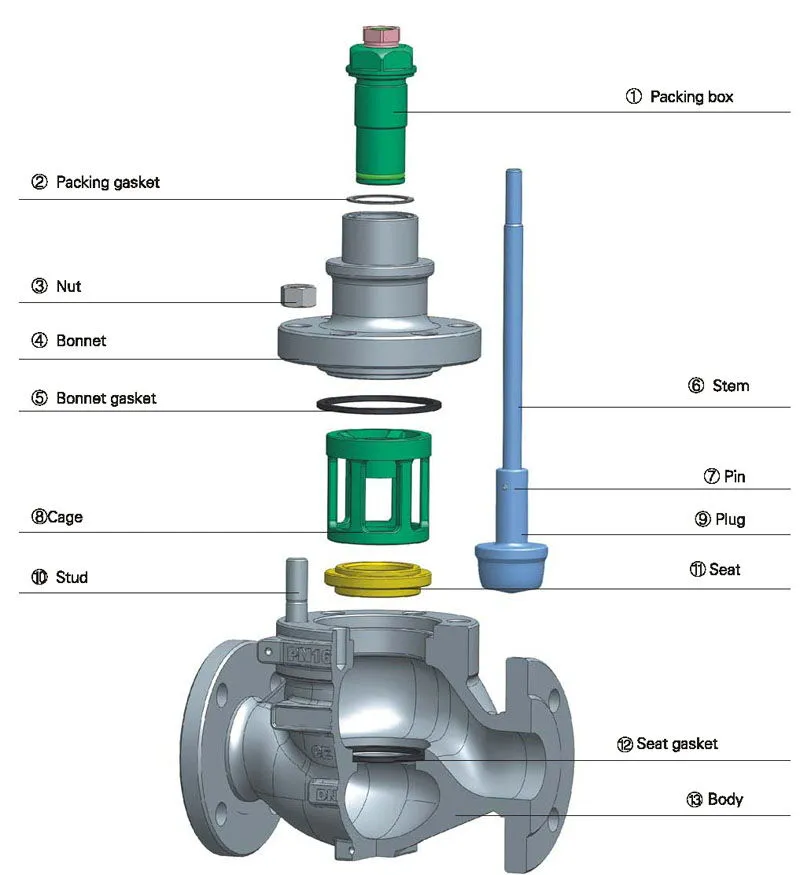 Drawing for Pneumatic single seat control valve