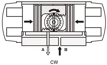 pneumatic actuated ball valve Actuator