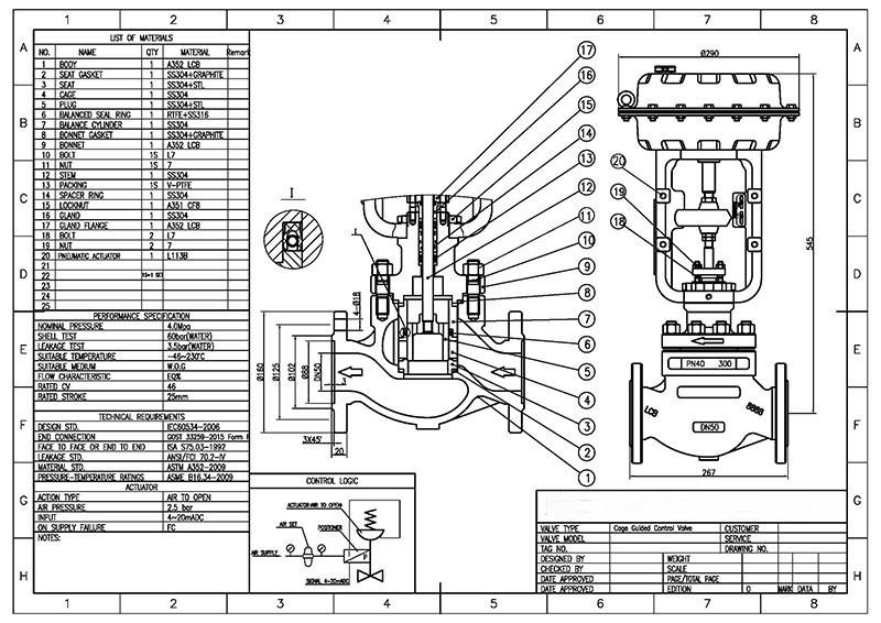 Dimensions for Cage Guided Control Valve