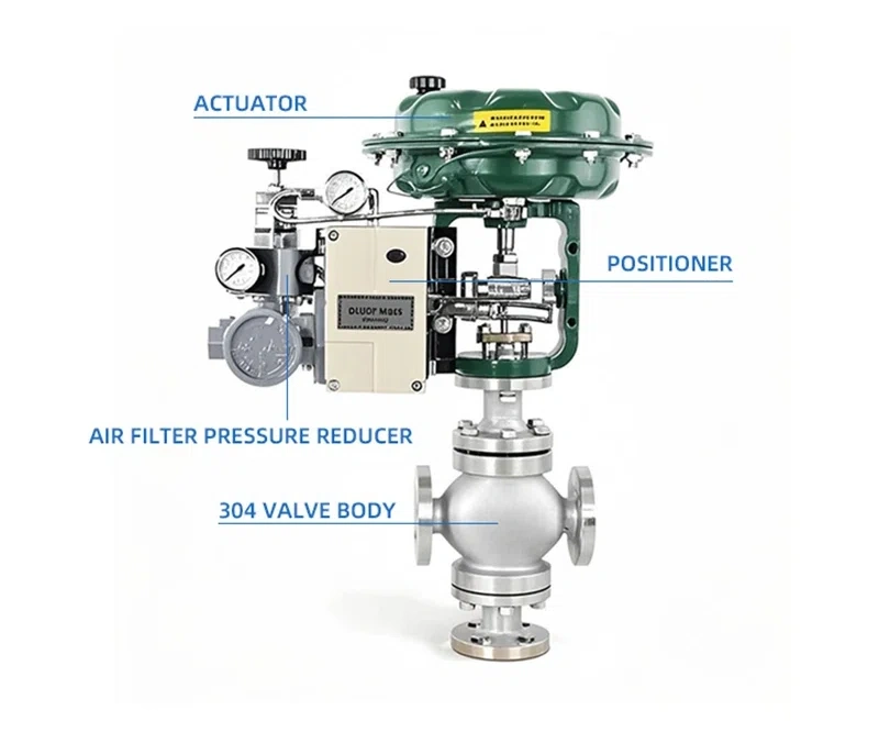 Three Way Pneumatic Control valve Three Way Pneumatic Control valve