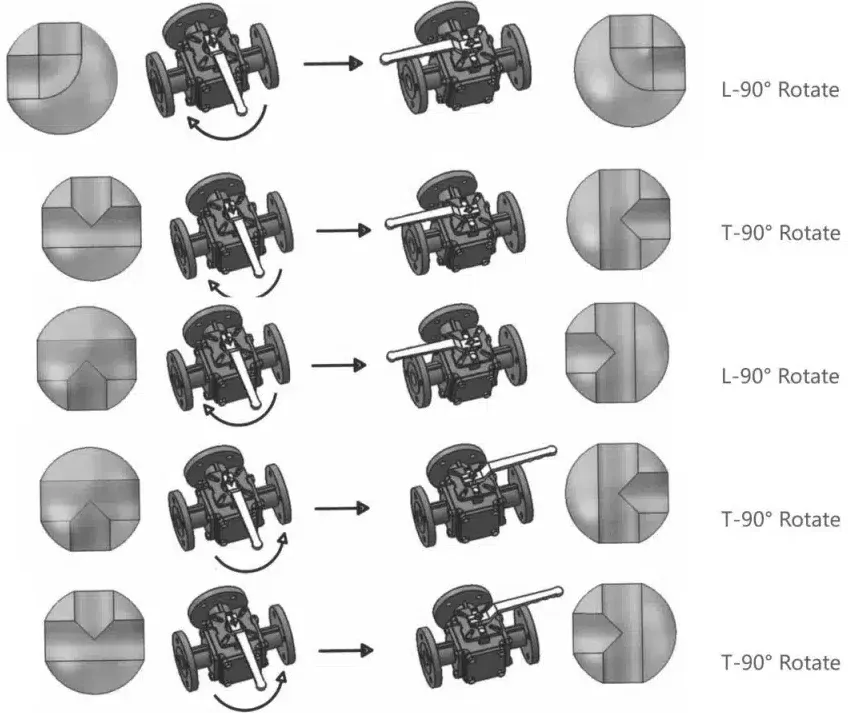 3-Way Ball Control Valves