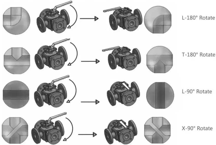 4-way Ball Control valves