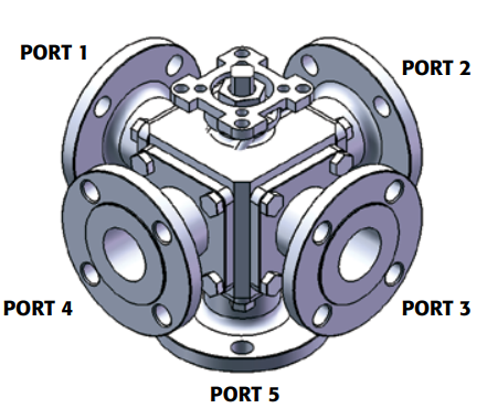 5-Way Ball Control Valves
