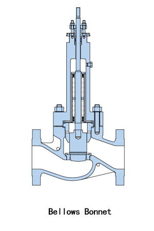 Bellows Bonnet